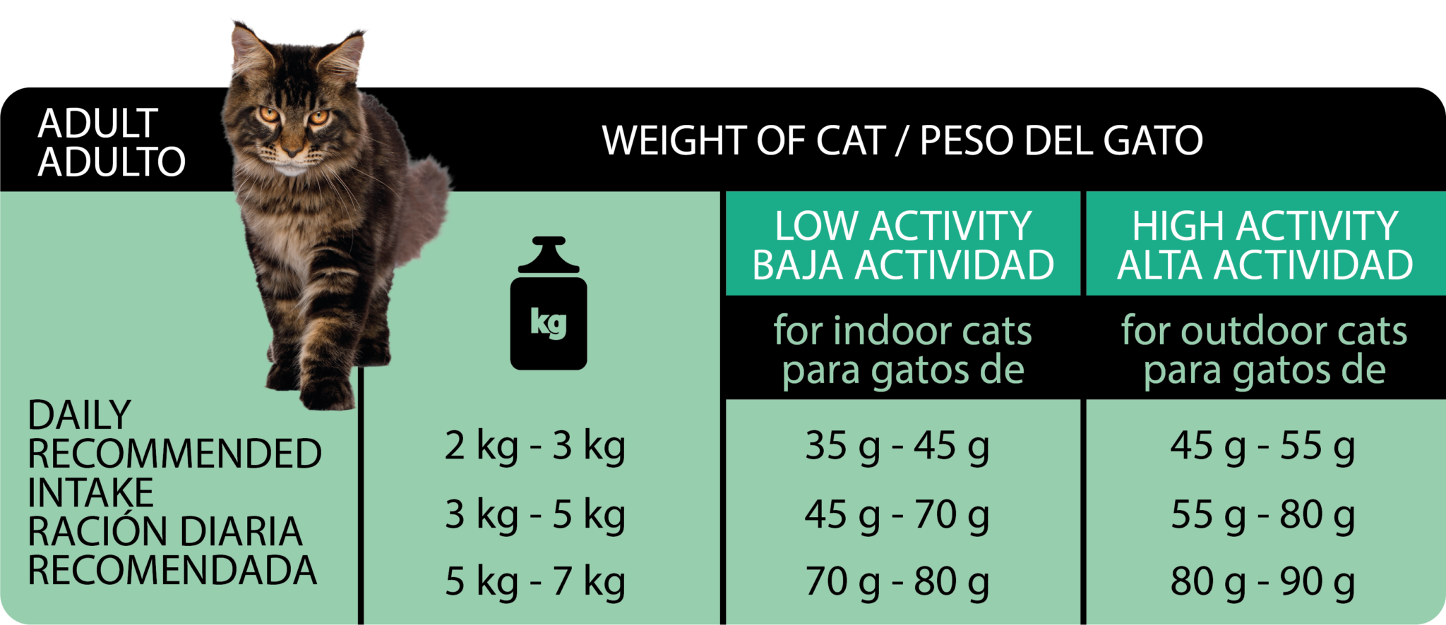tabla-alimentacion-gato-2048x886